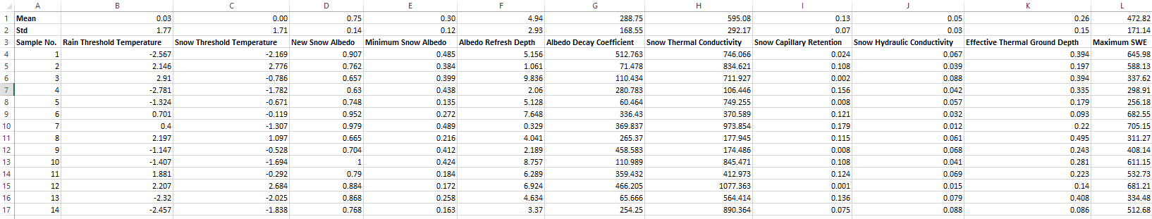 Sampled parameter values and maximum SWE output from Uncertainty Analysis