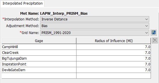 Meteorologic Model Interpolated Precipitation and Bias Grid Adjustment