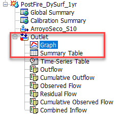 Viewing Outlet Results