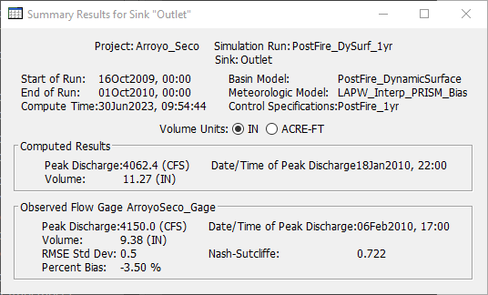 Simulation Summary Results