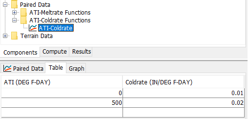 Calibration ATI-Coldrate Function