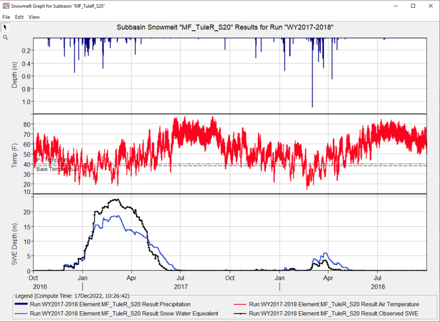 Snowmelt plot for the MF_TuleR_S20 subbasin Snowmelt plot for the MF_TuleR_S20 subbasin
