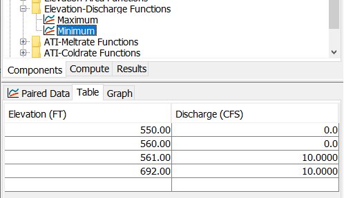 Example elevation-storage curve