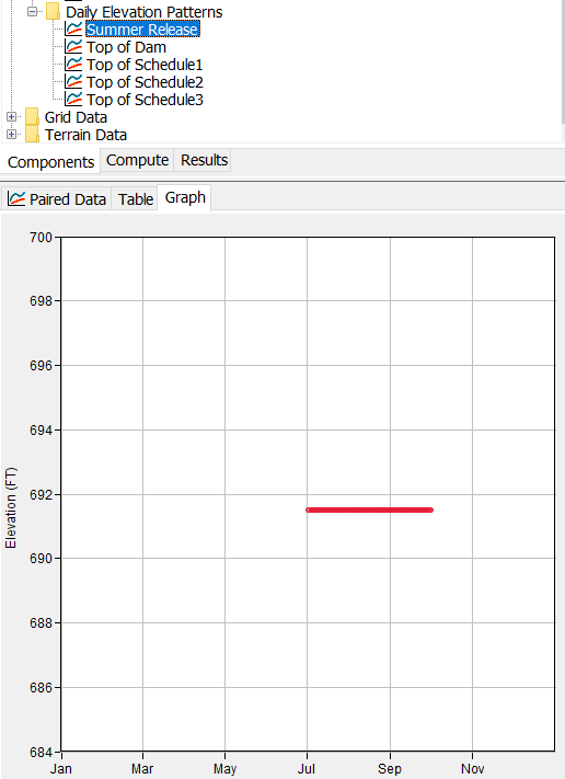 Example daily elevation pattern curve