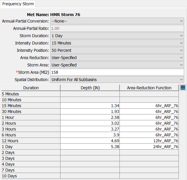 Parameterized Frequency Storm Component Editor