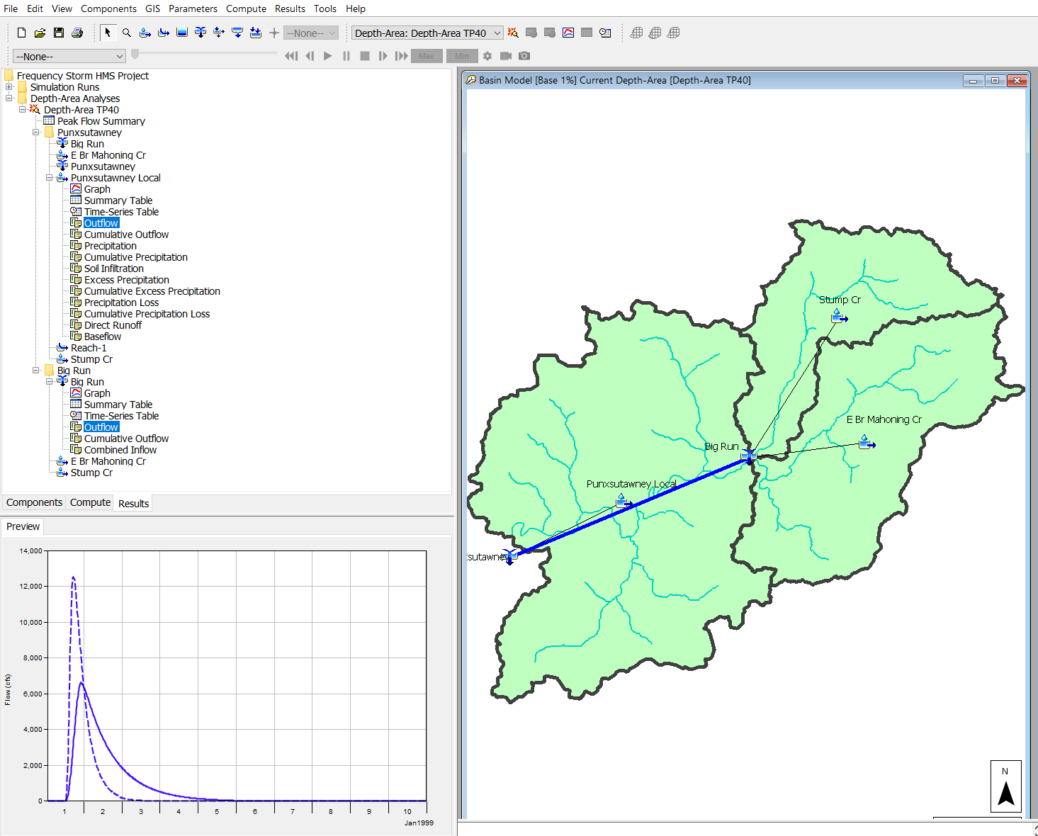 Depth-Area Analysis Results for Extra Task 2