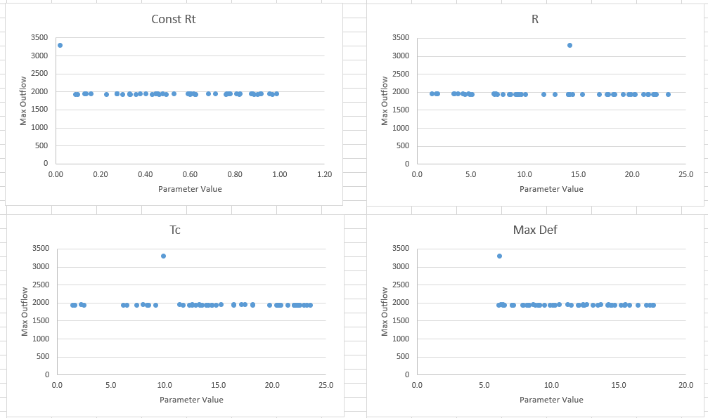 Surface Peak Plots