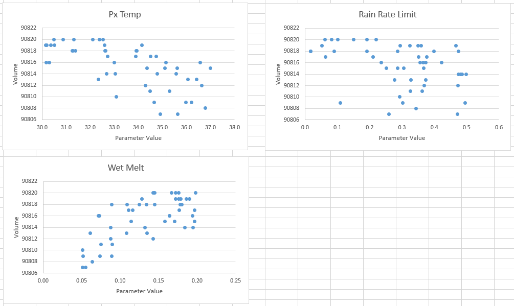 Snowmelt Volume Plots