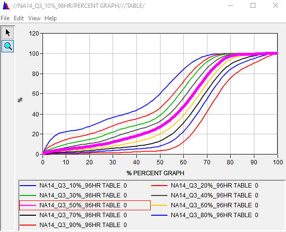 Q3 Curves Viewed in DSS-Vue