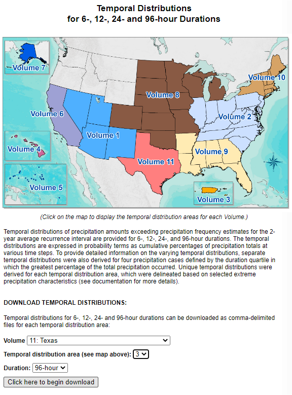 NOAA Atlas 14 Temporal Distributions Site