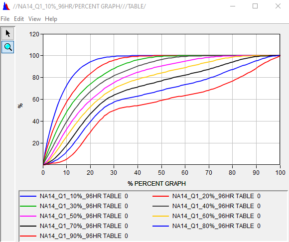 Q1 Curves Viewed in DSS-Vue