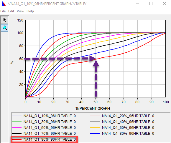 Q1 90th Percent Example