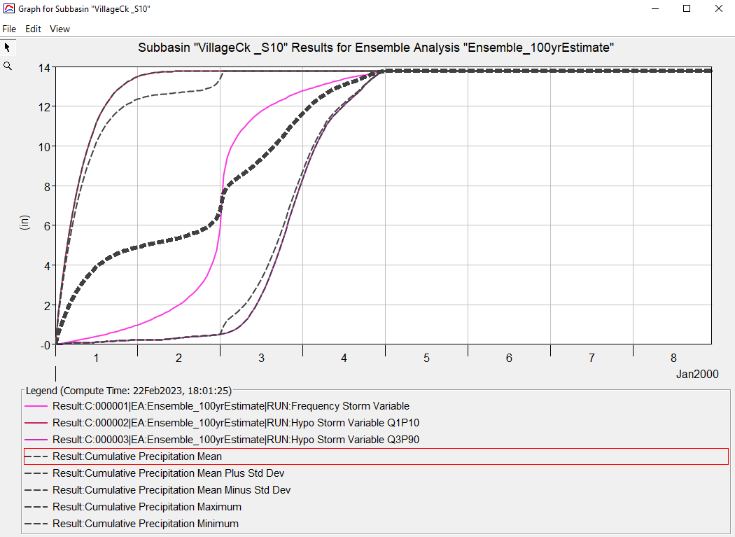 Ensemble Results Plot