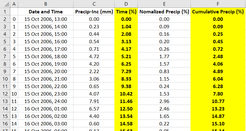 Pasting Depth Values in Excel