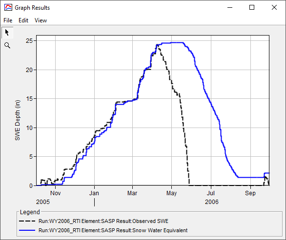 Observed and simulated SWE WY2006