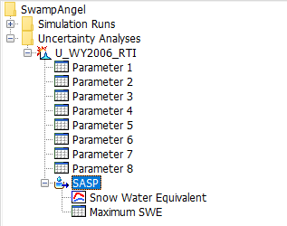 Uncertainty Analysis results