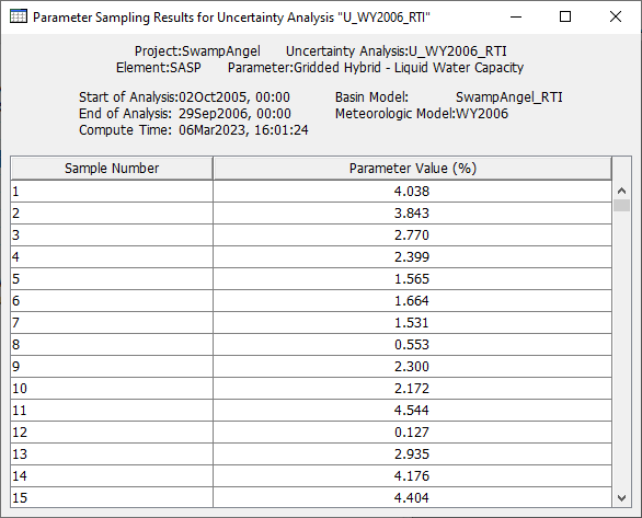 Sampled Liquid Water Capacity values