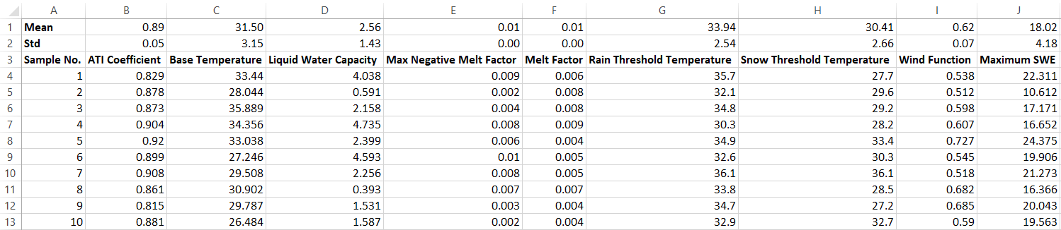 Sampled parameter values and maximum SWE output from Uncertainty Analysis