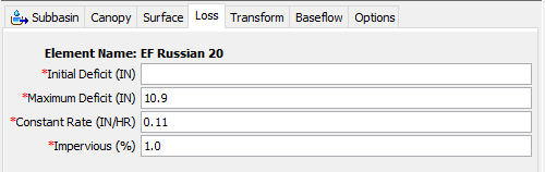 Figure 4. Subbasin Loss Parameters - Deficit and Constant