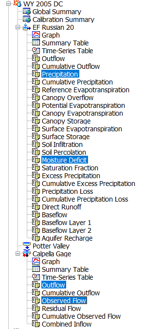 Figure 9. Model Results Selected