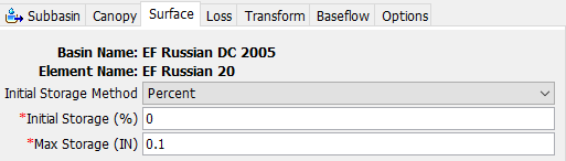 Figure 3. Subbasin Surface Parameters