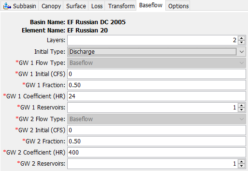 Figure 5. Subbasin Baseflow Parameters - Linear Reservoir