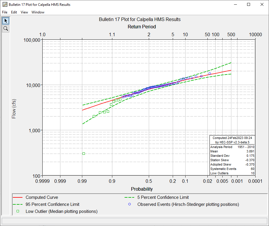 Bulletin 17 Flow Frequency Curve in HEC-SSP