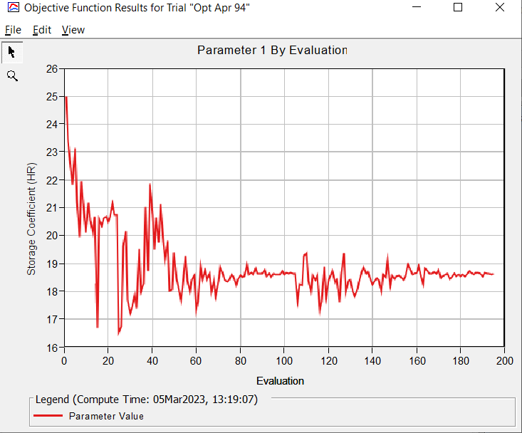 Parameter 1 (Clark Storage Coefficient)