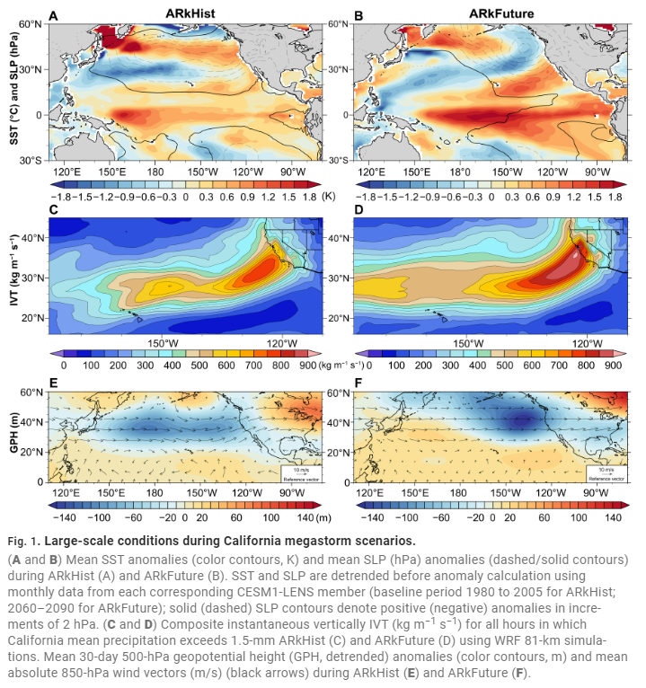 Figure 1. Large-scale conditions during California mega storm scenarios (from Huang and Swain, 2022)