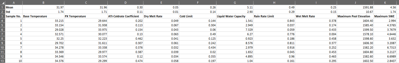 Sampled parameter values and maximum reservoir elevation and SWE output from Uncertainty Analysis