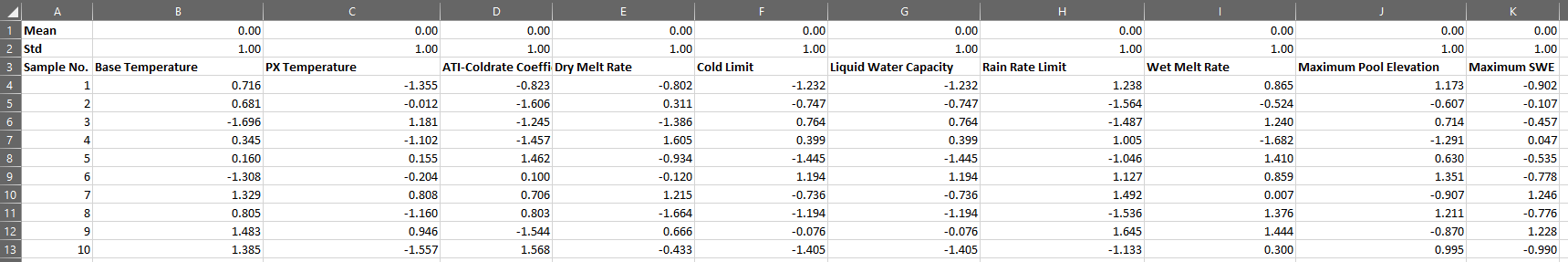 Standardized sampled parameter values and maximum reservoir elevation and SWE output