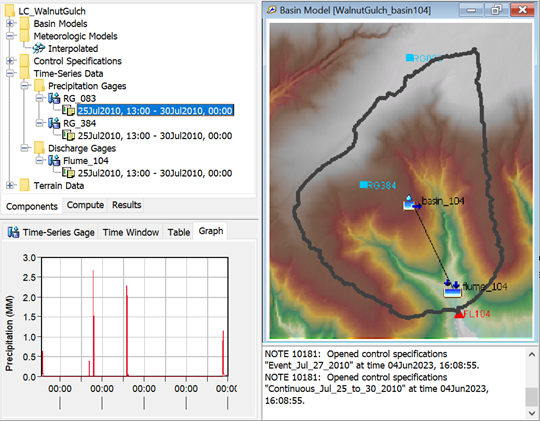 Precipitation and discharge gages