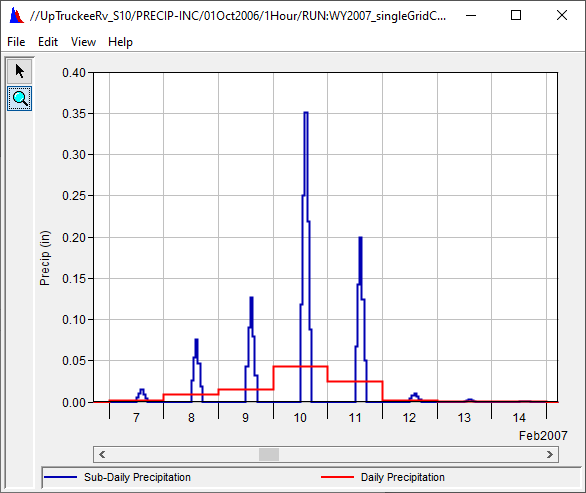 Example of MetSim Precipitation Method Disaggregation