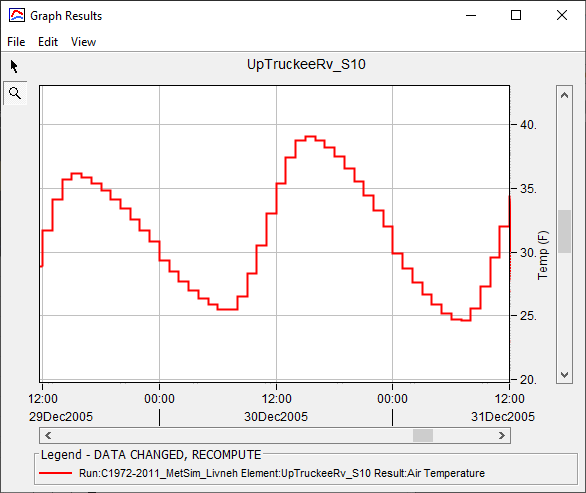 Thermograph for 30Dec2005