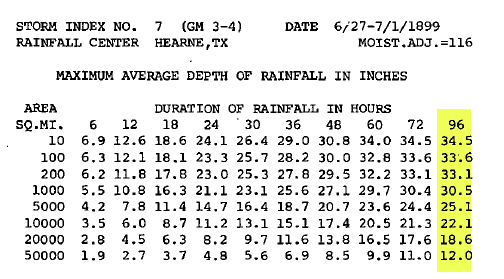 Depth-area-duration table for a historical storm