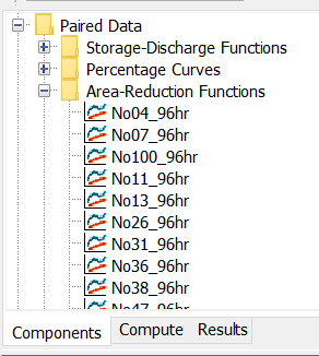 Area-reduction functions