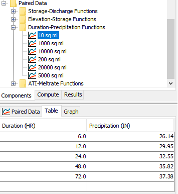 Duration-Precipitation Function Entries