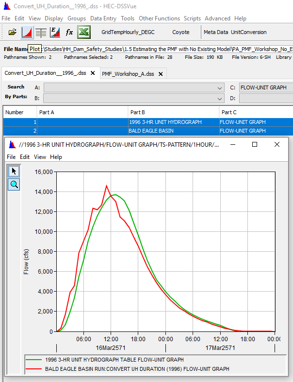 Unit Hydrograph Comparison 2 Unit Hydrograph Comparison 2