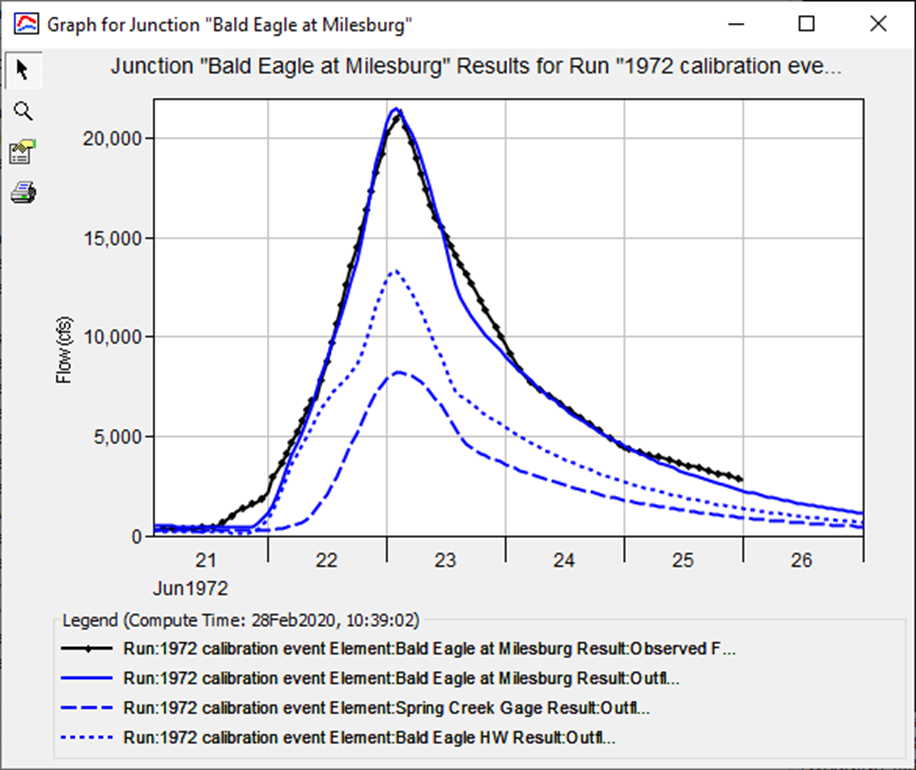 Calibration results Calibration results