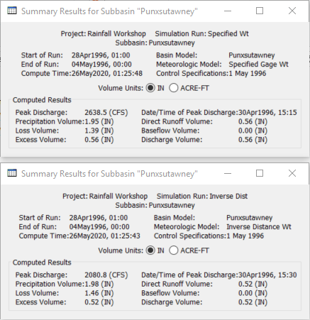 Summary table of both simulation runs.