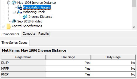 Gage Selections