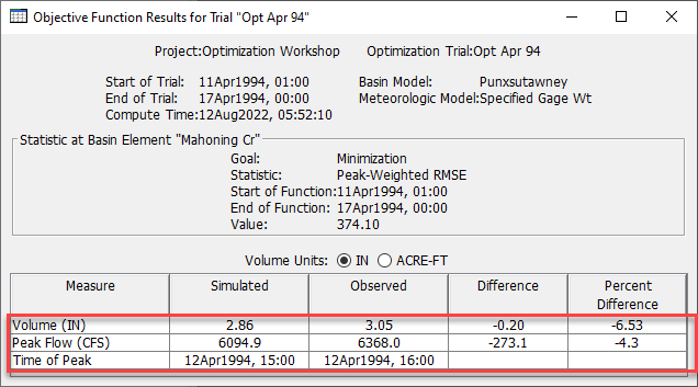 Optimization trial summary results