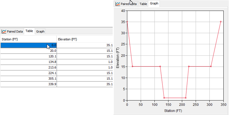 Figure 2. Table and Graph Tabs for Eight-Point Cross Section