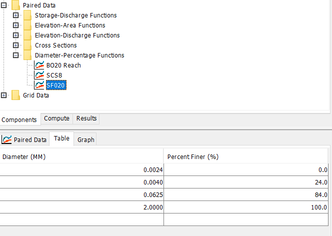 Gradation curve for subbasin SF020