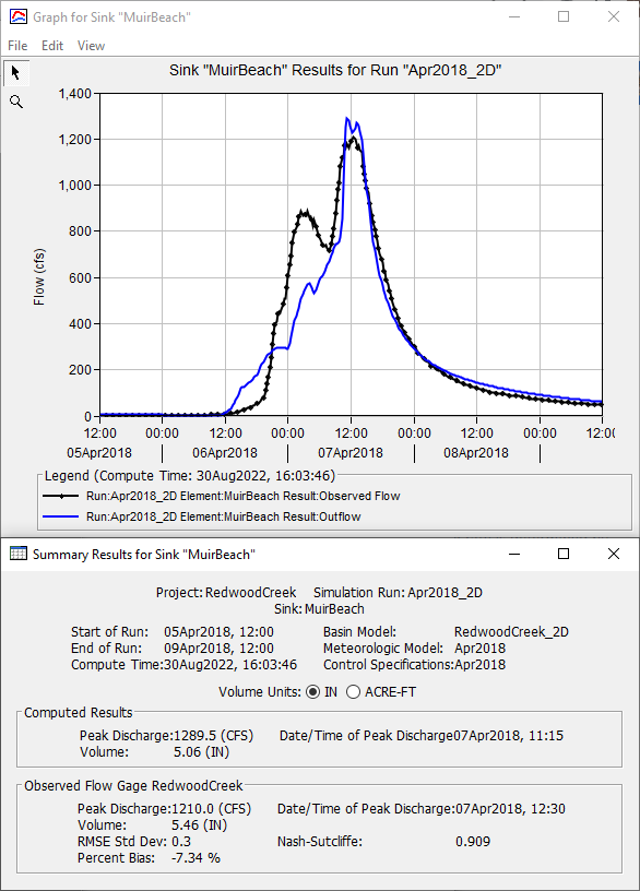 Figure 16. MuirBeach Results