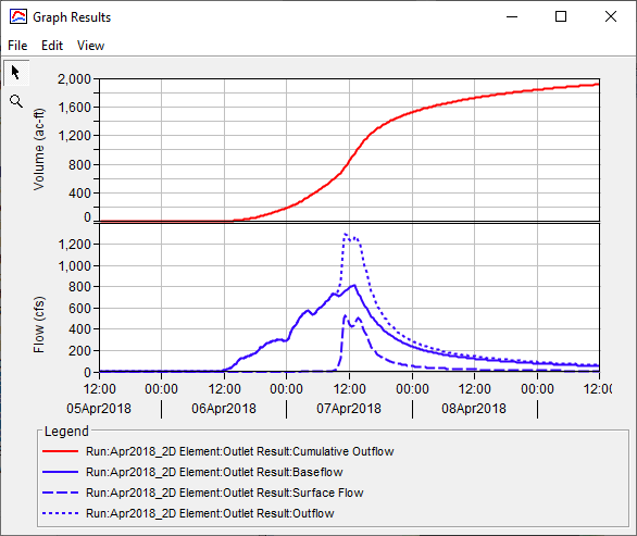 Figure 17. Outlet Results