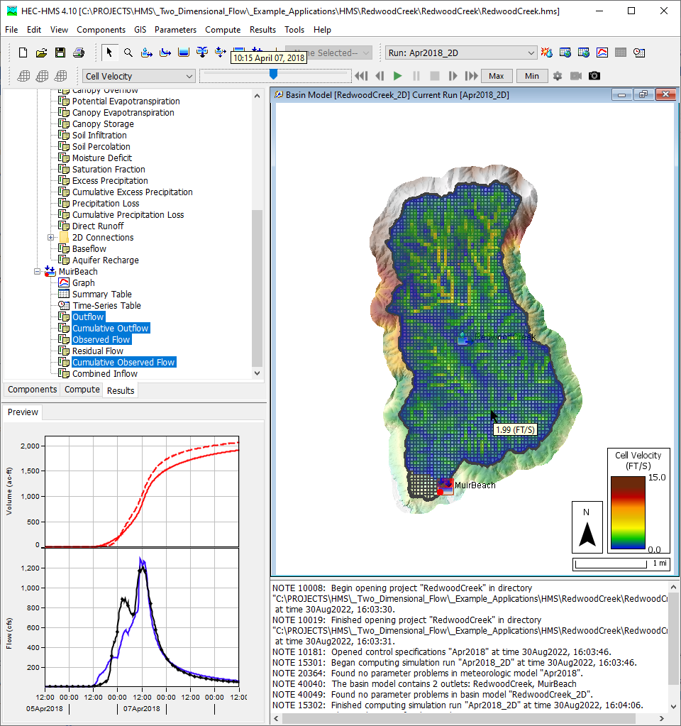 Figure 18. Cell Velocity Spatial Results