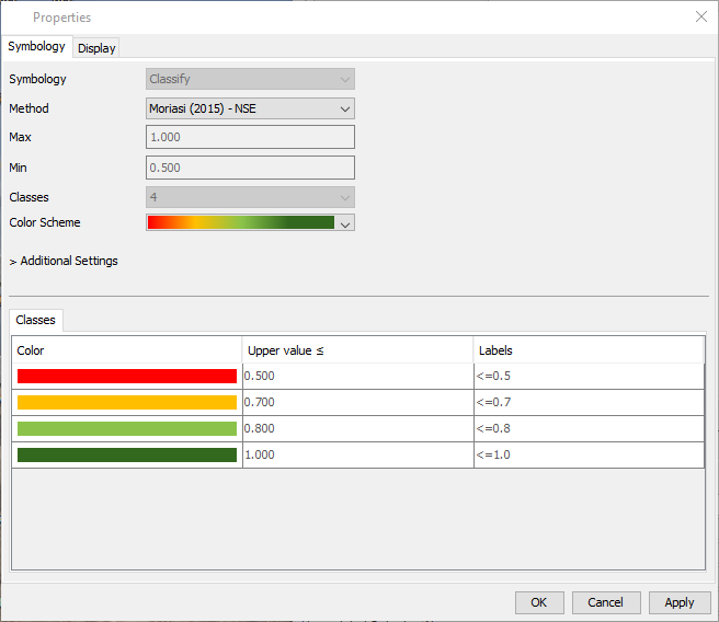 Flow - NSE Calibration properties