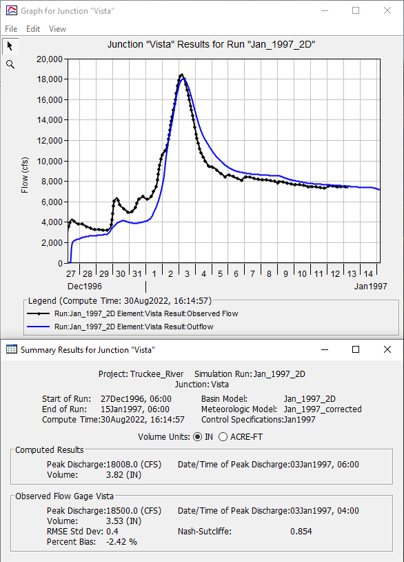 Figure 20. Improved Results at the Vista Junction