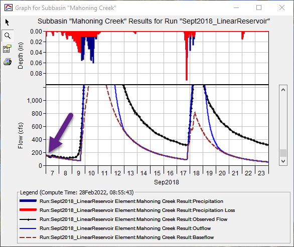 Calibration process - initial flow